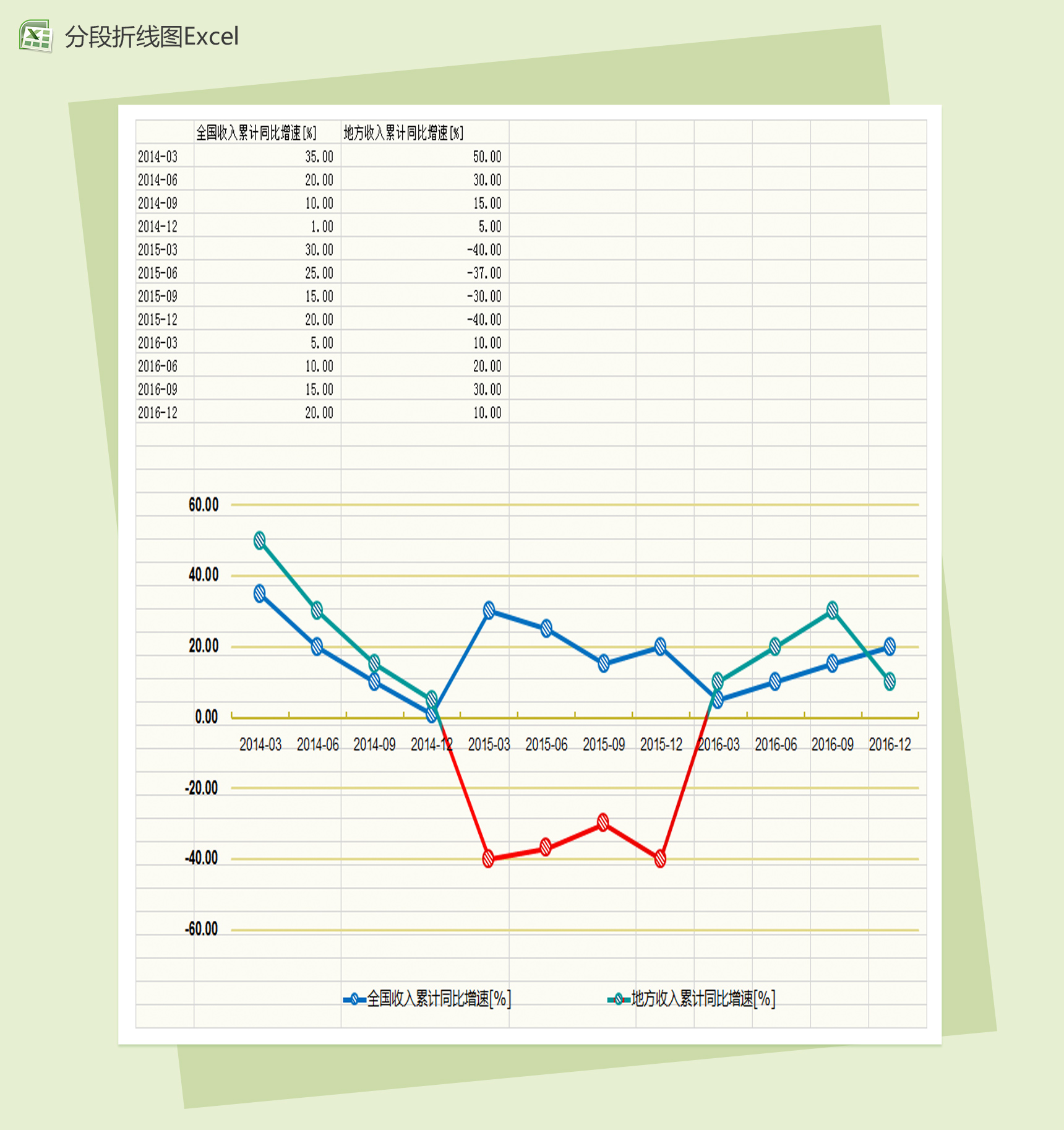 不同颜色的分段折线图Excel模板-1