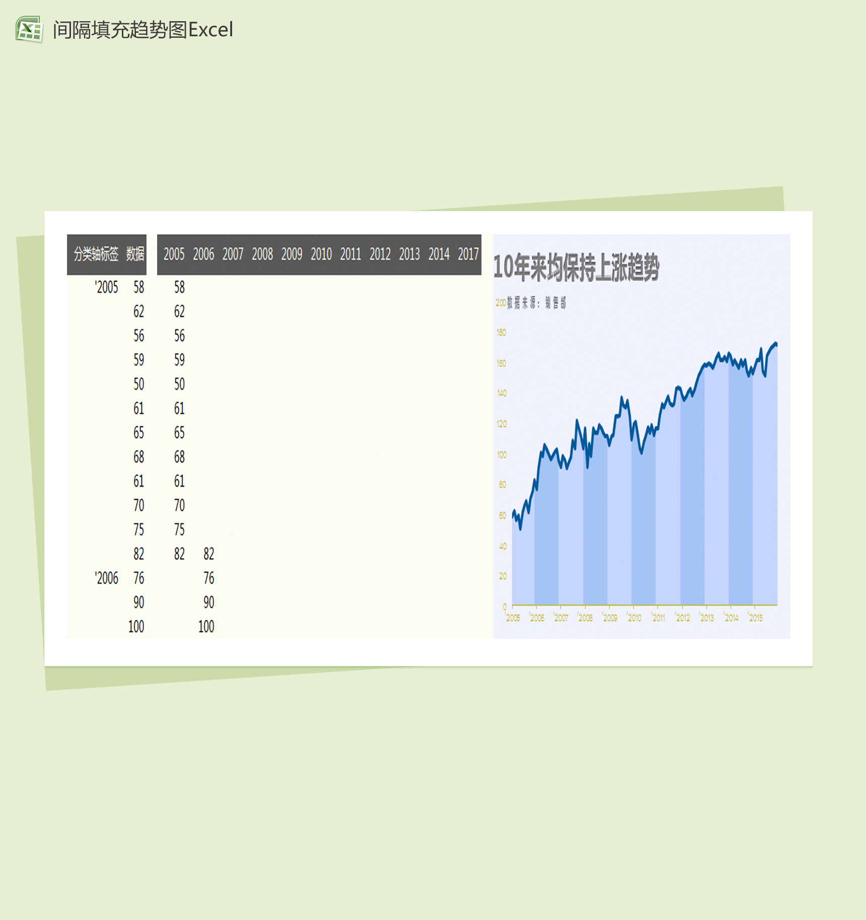 简约间隔填充趋势图Excel模板
