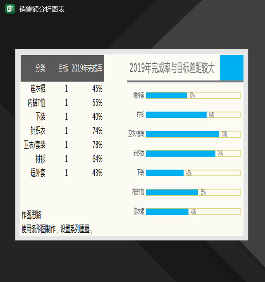 服装销量分析圆柱图Excel模板