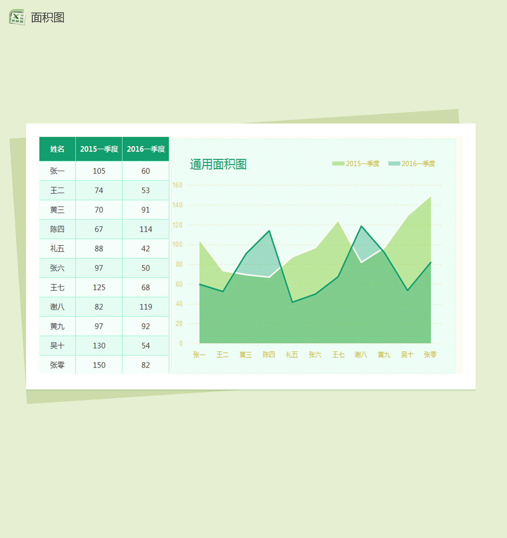 绿色简约通用面积图Excel模板