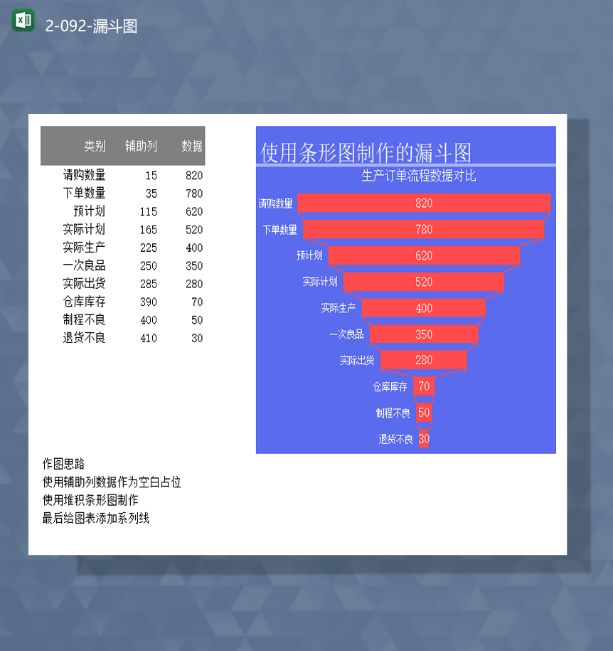 商品购买类型数据统计详情漏斗图表Excel模板