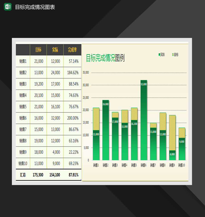 目标完成情况柱形堆积图Excel模板
