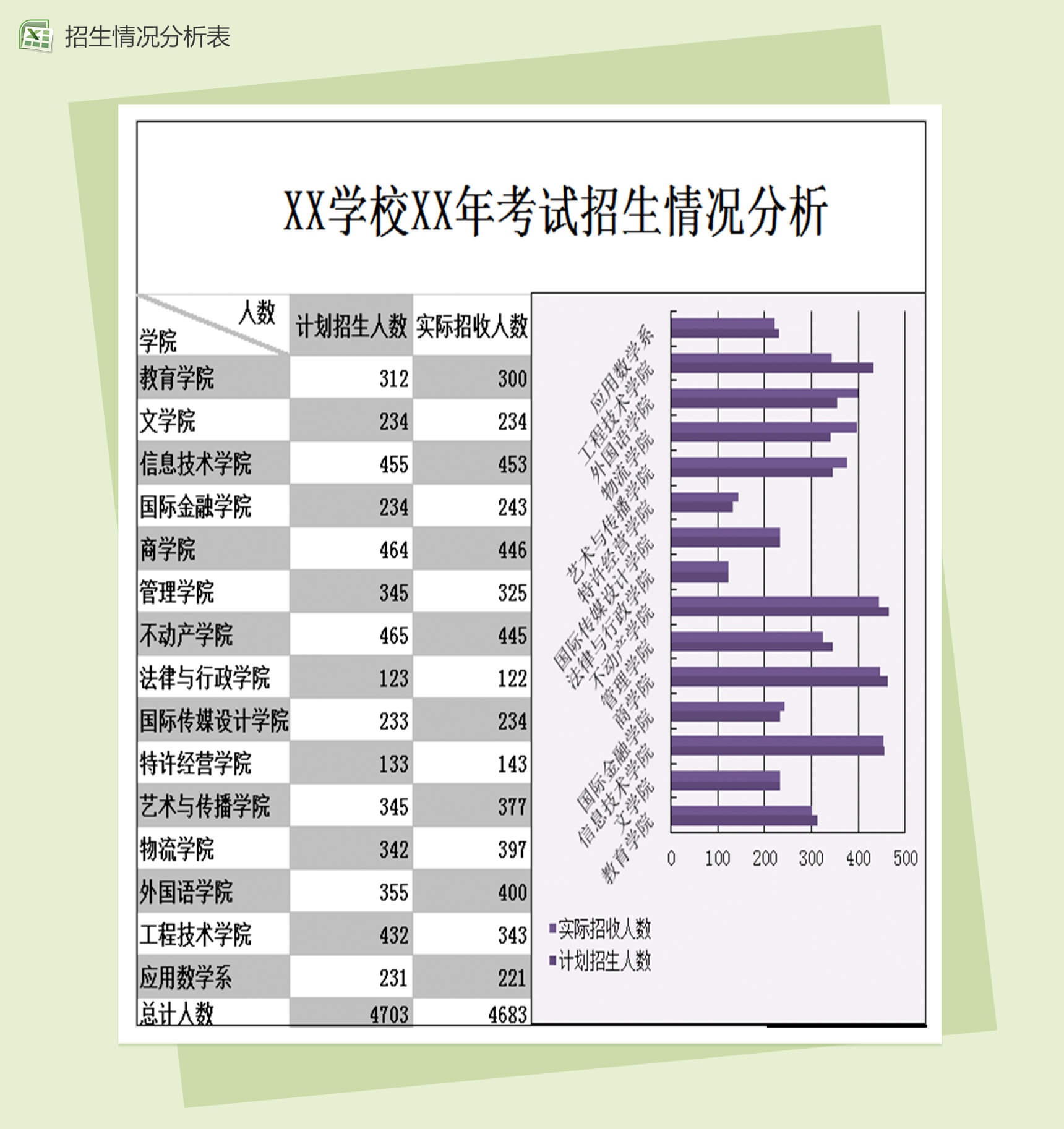 高校XX年考试招生情况分析表Excel表格