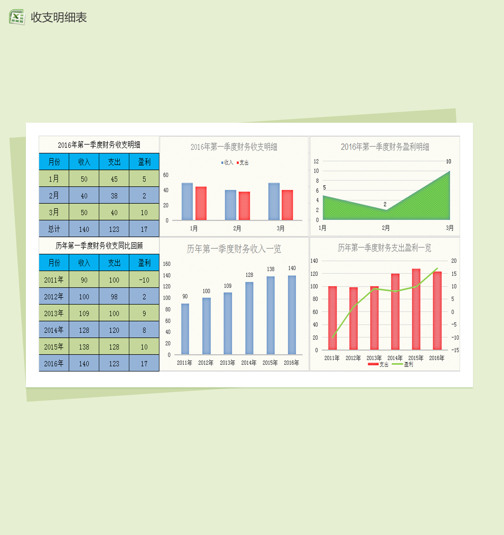 精美财务支出明细图表Excel图表