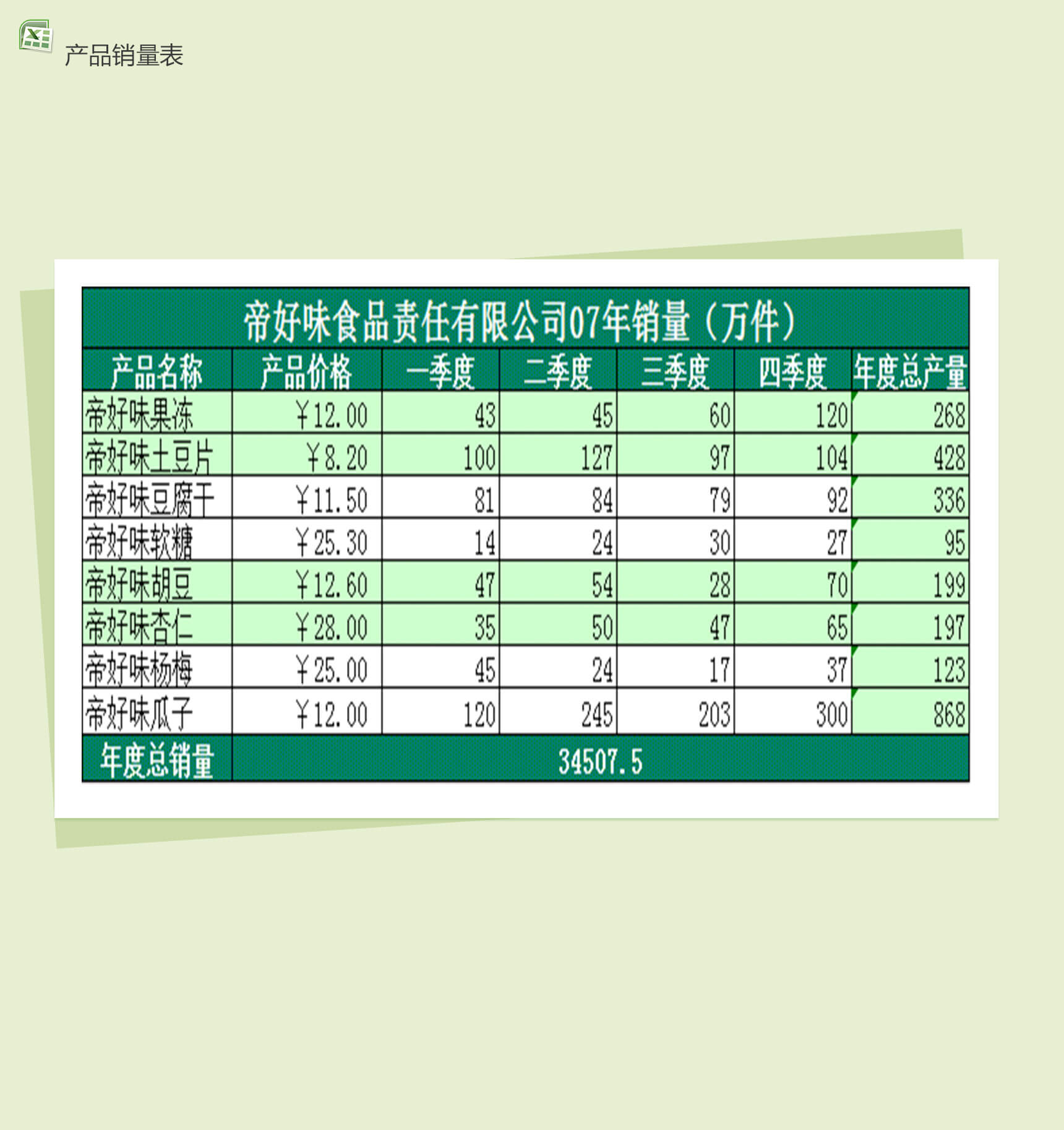 产品年度销售表excel表格模板