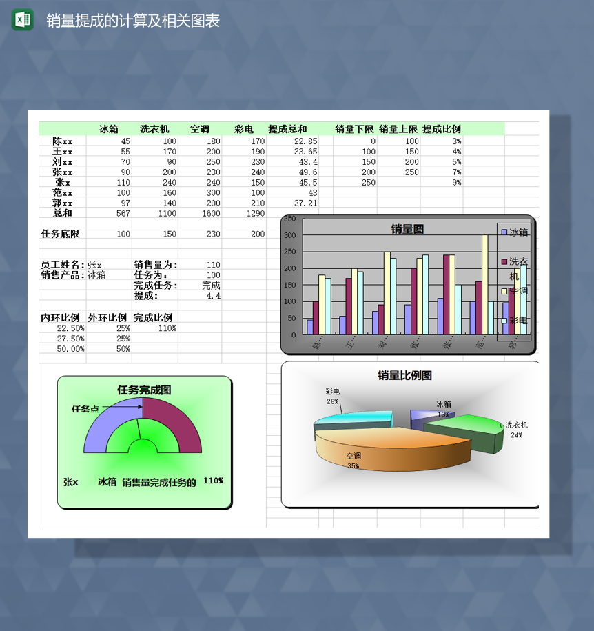 销量提成的计算及相关图表Excel模板