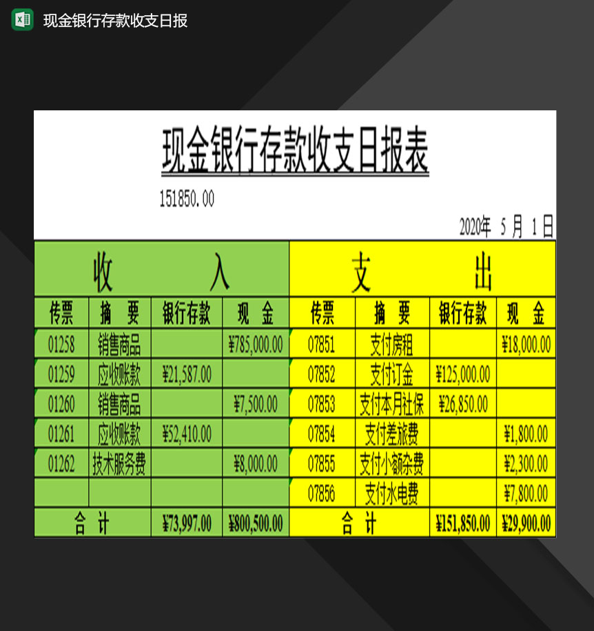 现金银行存款收支日报填写表格Excel模板-1