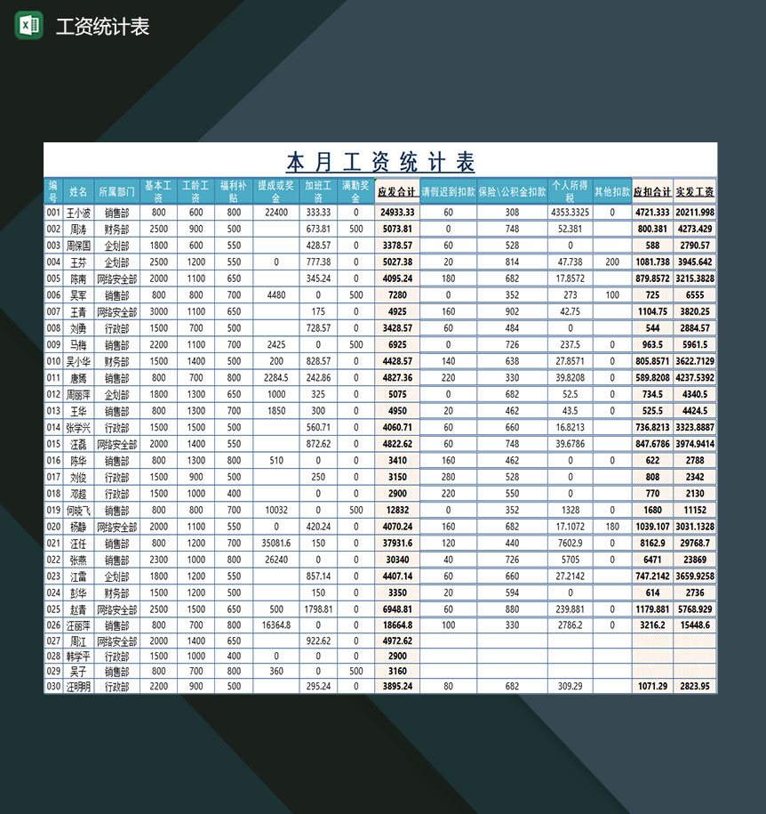企业员工工资核算工资统计登记表Excel模板-1