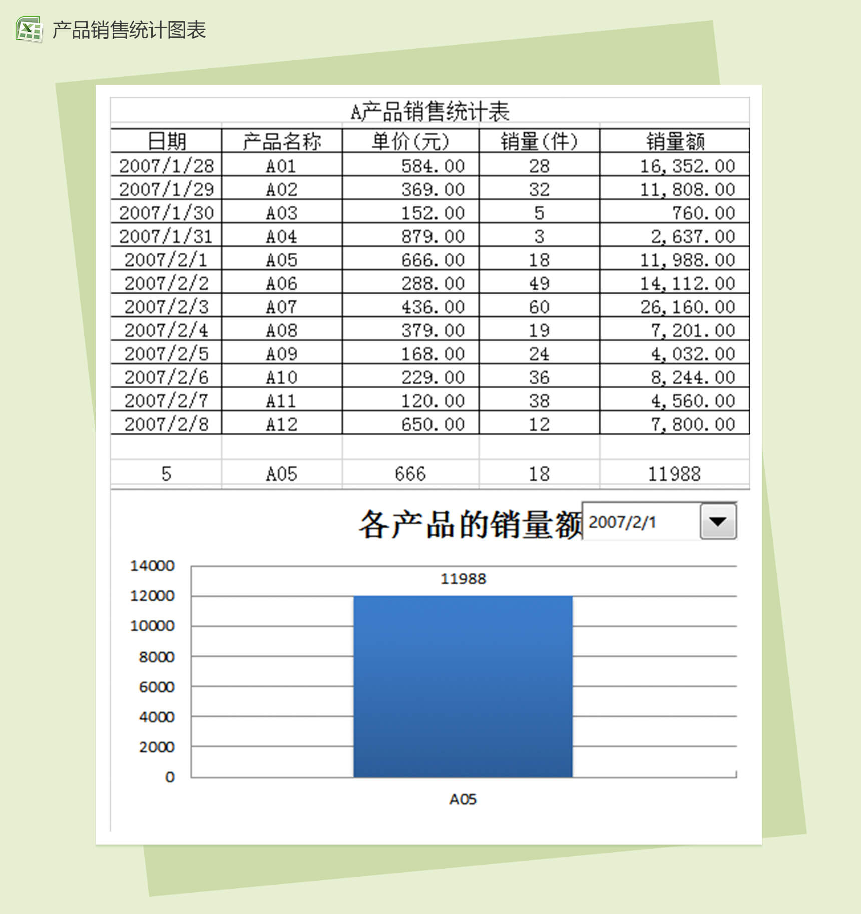 产品销售统计图表-1