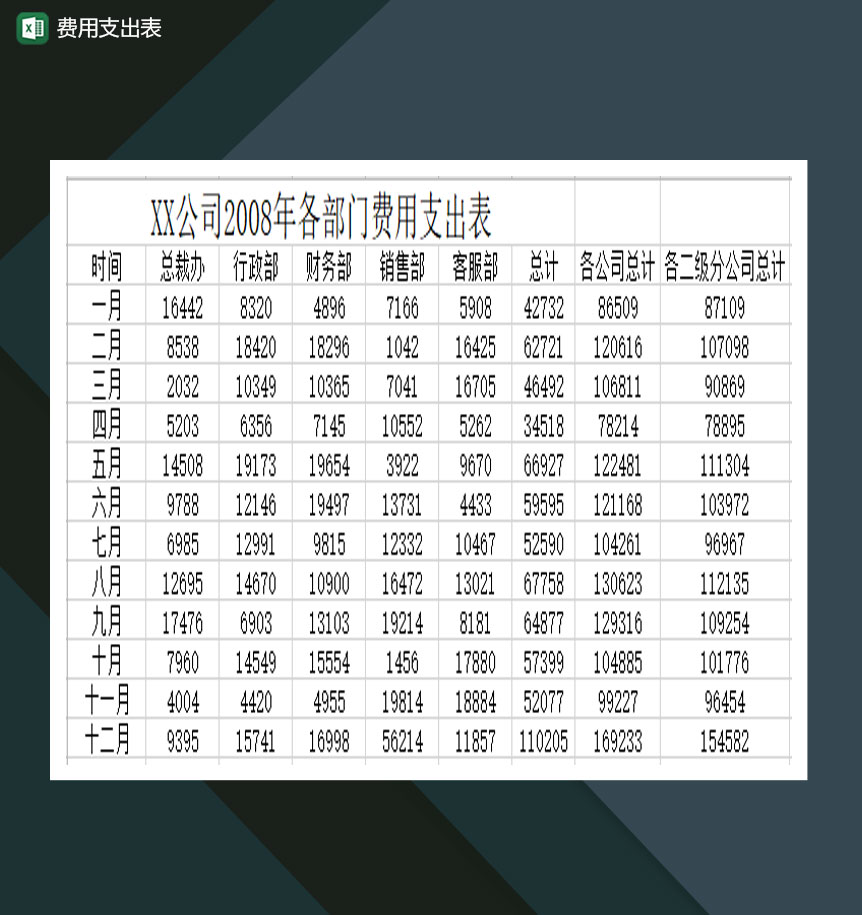 公司单位费用支出表Excel模板