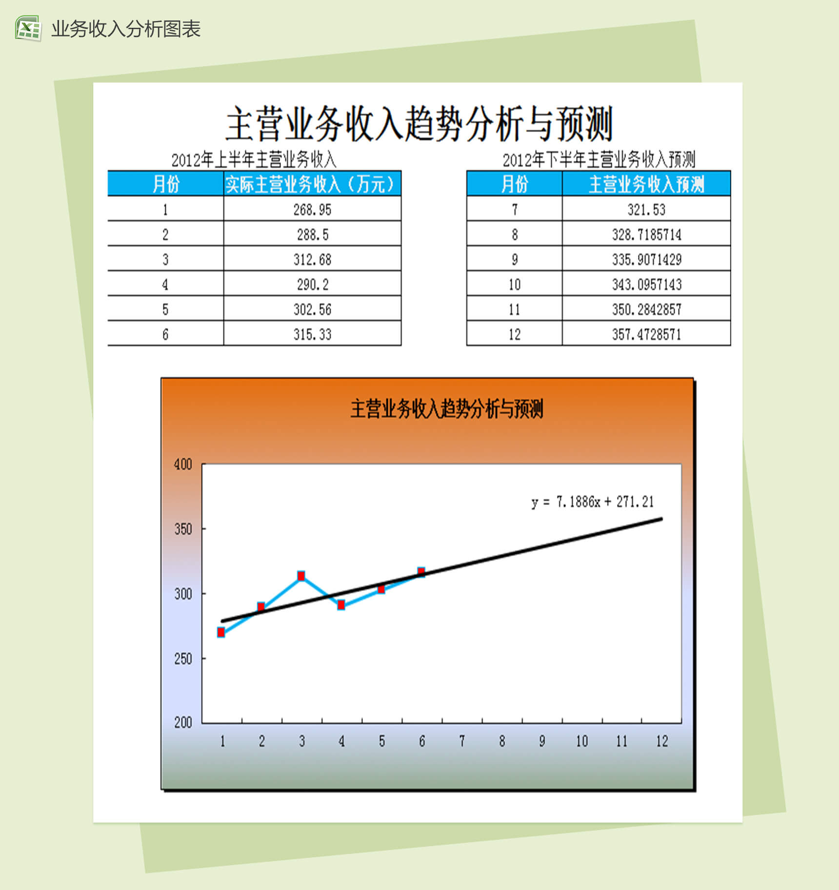 主营业务收入预测与趋势分析财务报表excel图表模板