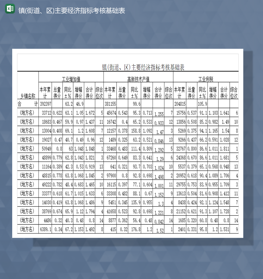 镇街道区主要经济指标考核基础表Excel模板