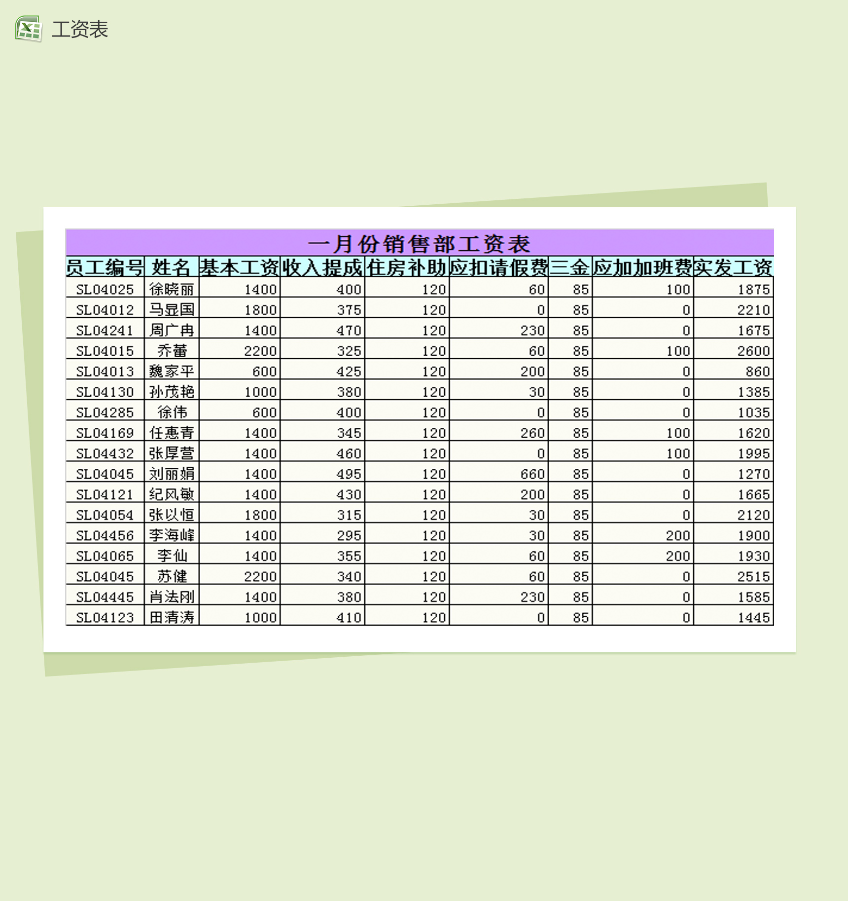 月度销售部门工资管理Excel模板-1