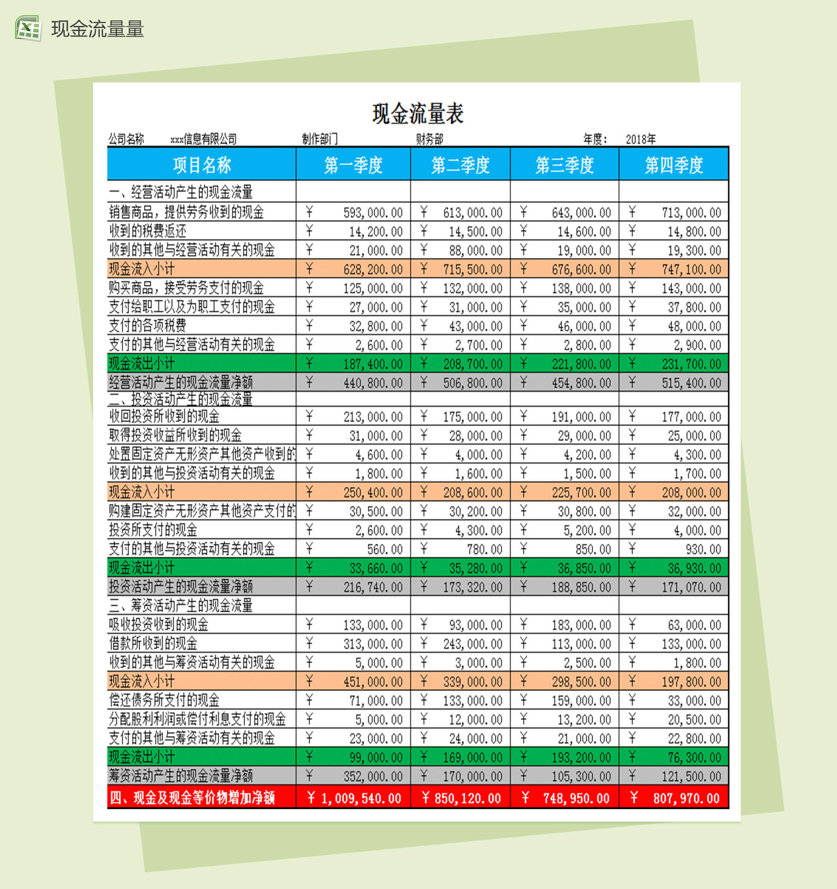 财务部现金流量会计报表excel表格模板