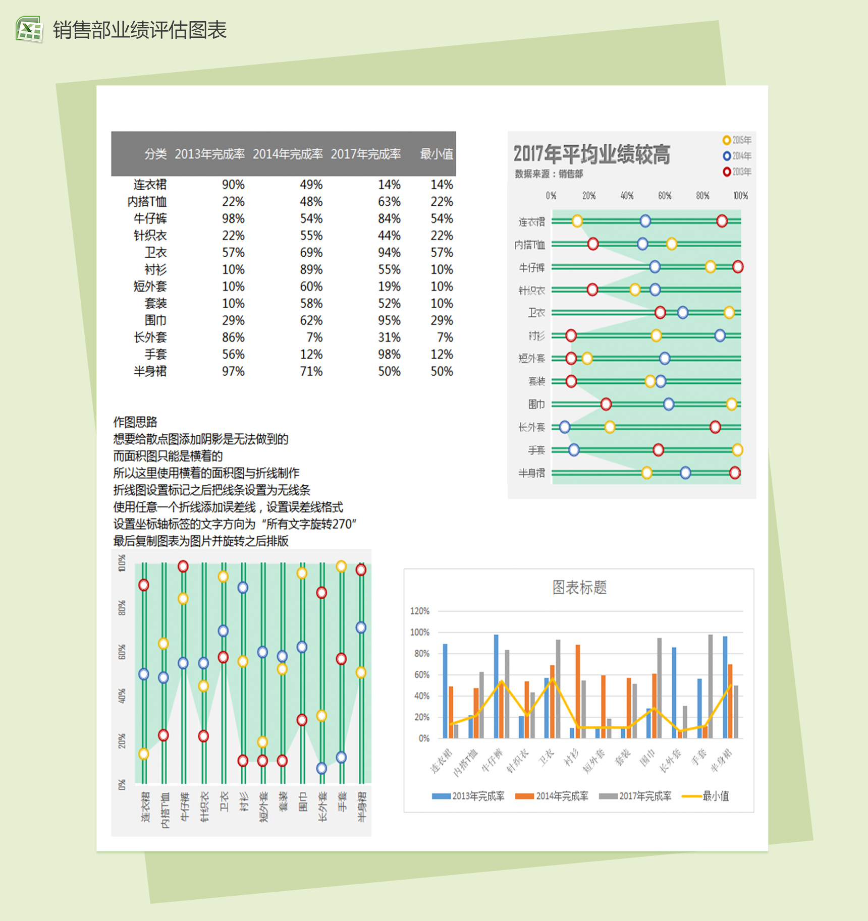 公司销售部年度销售业绩统计分析excel图表模板-1