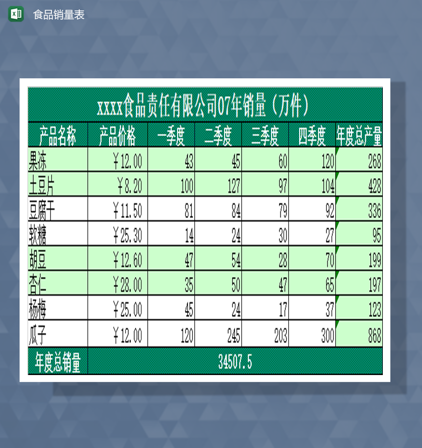 2020年食品责任有限公司销量统计报表Excel模板-1