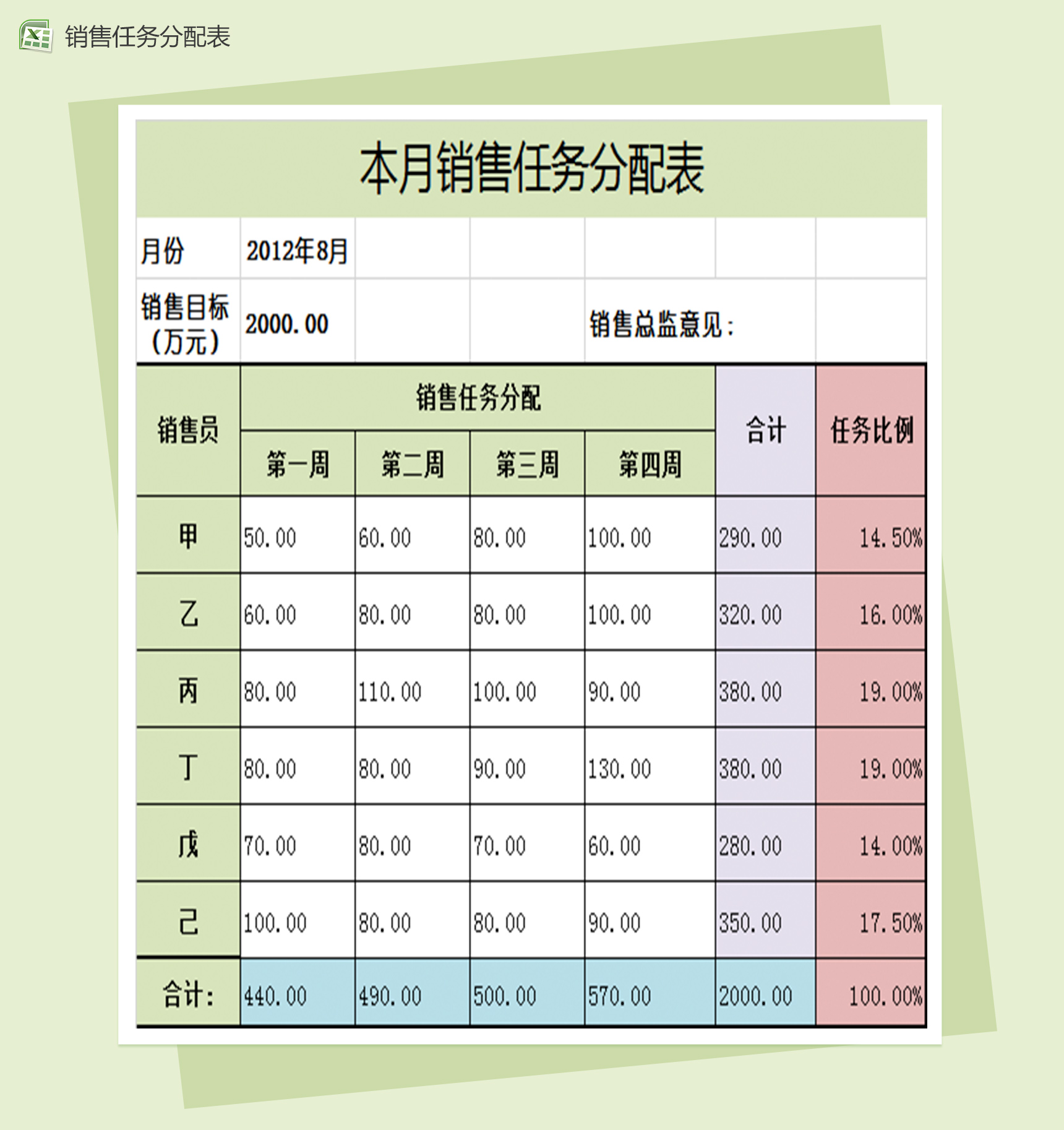 本月销售任务分配excel销售报表模板