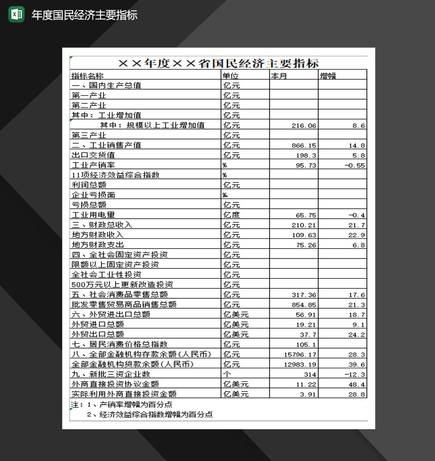 年度国民经济主要指标Excel模板
