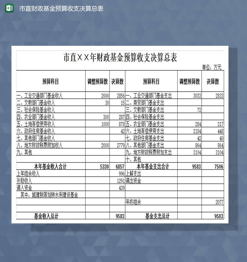 市直财政基金预算收支决算总表Excel 模板