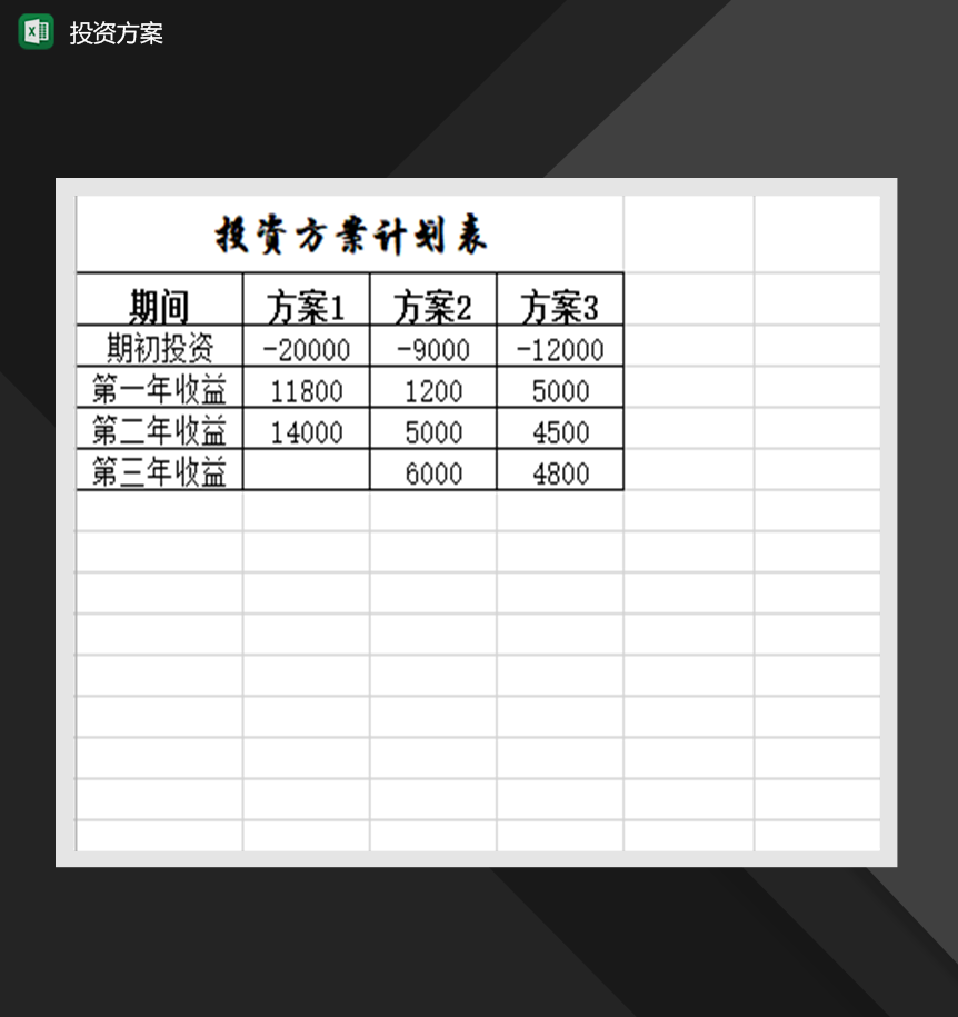 投资方案工程项目财务管理表格必备Excel模板