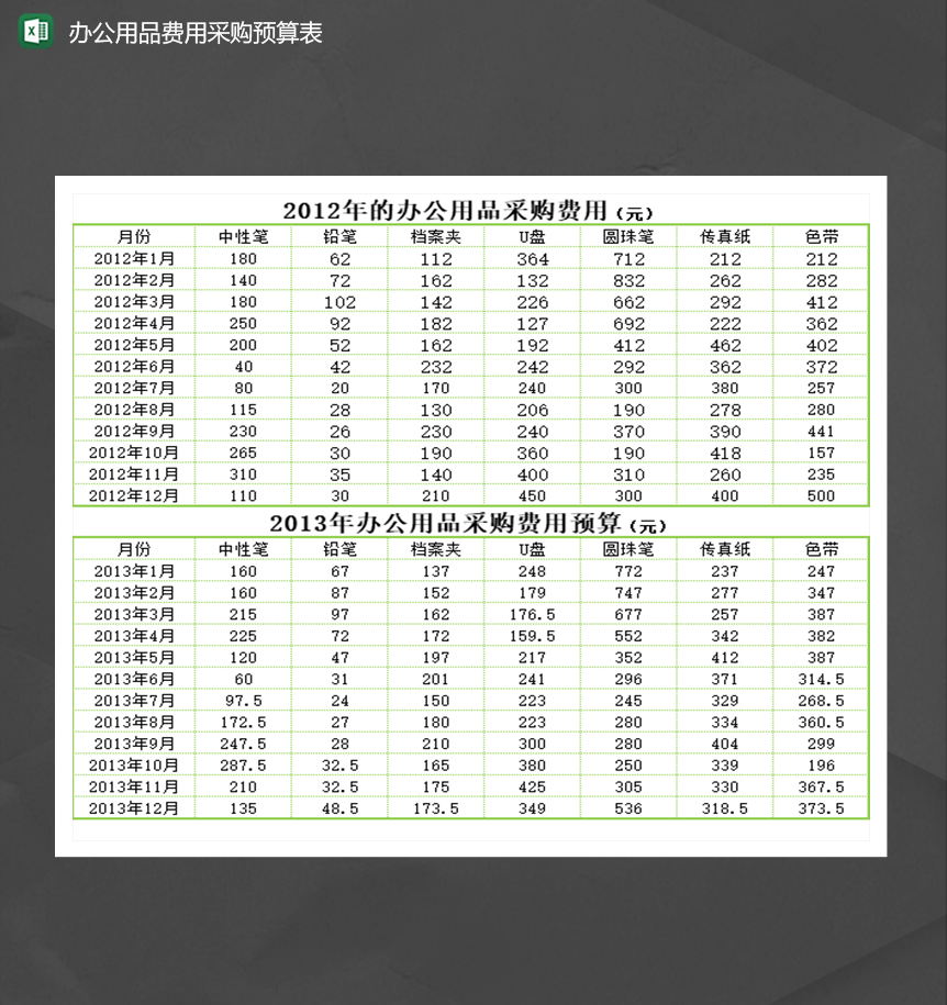 财务会计金额统计办公用品费用预算表Excel模板-1