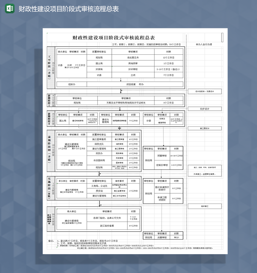 财政性建设项目阶段式审核流程总表Excel模板-1