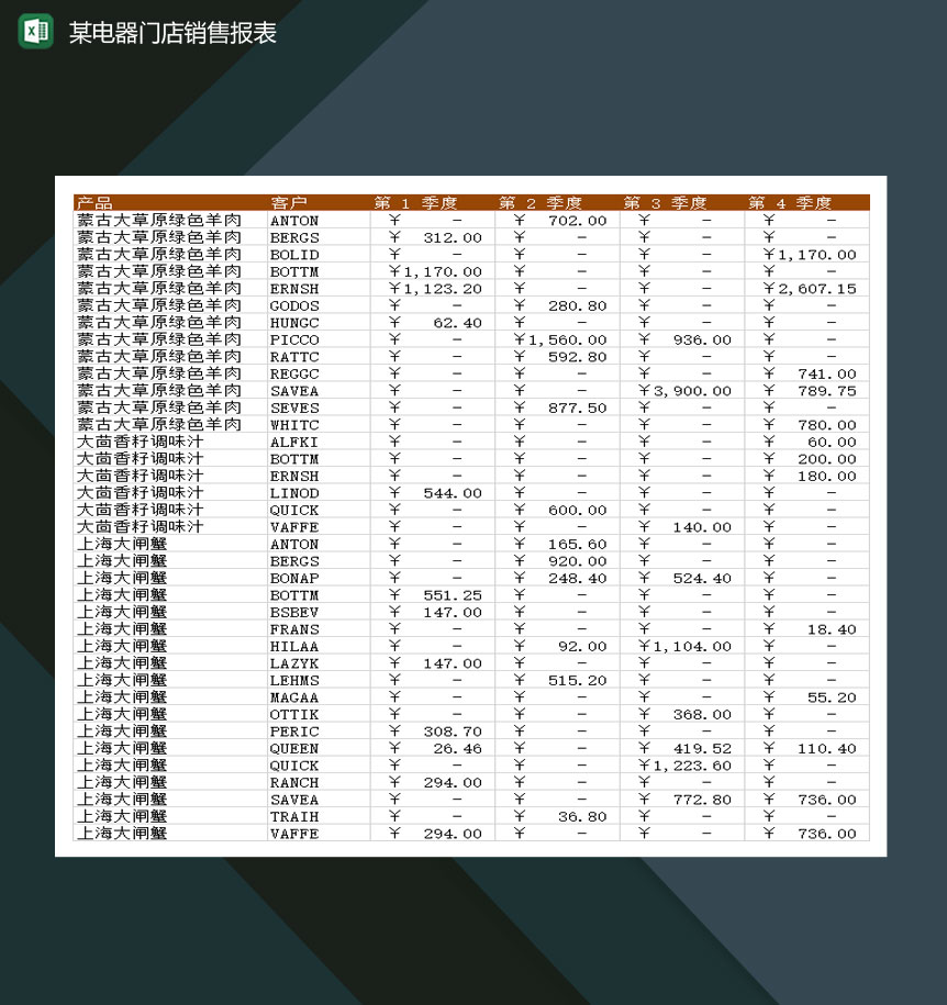 某电器线下门店销售报表Excel模板-1