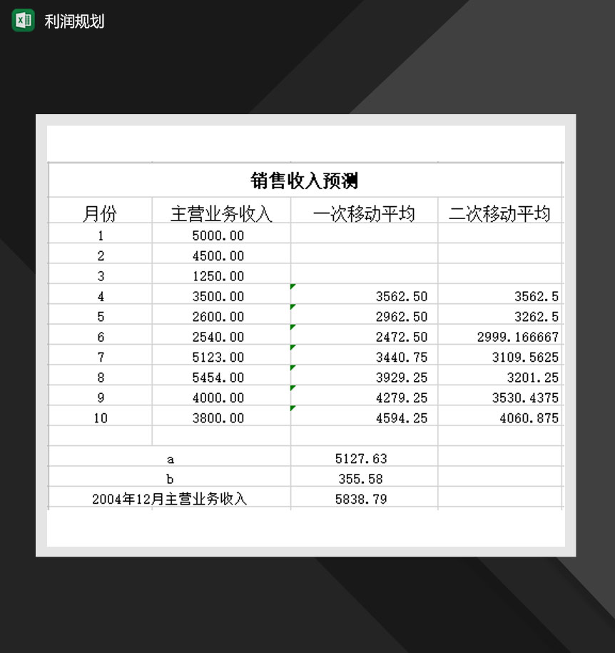 利润规划报表明细报表Excel模板