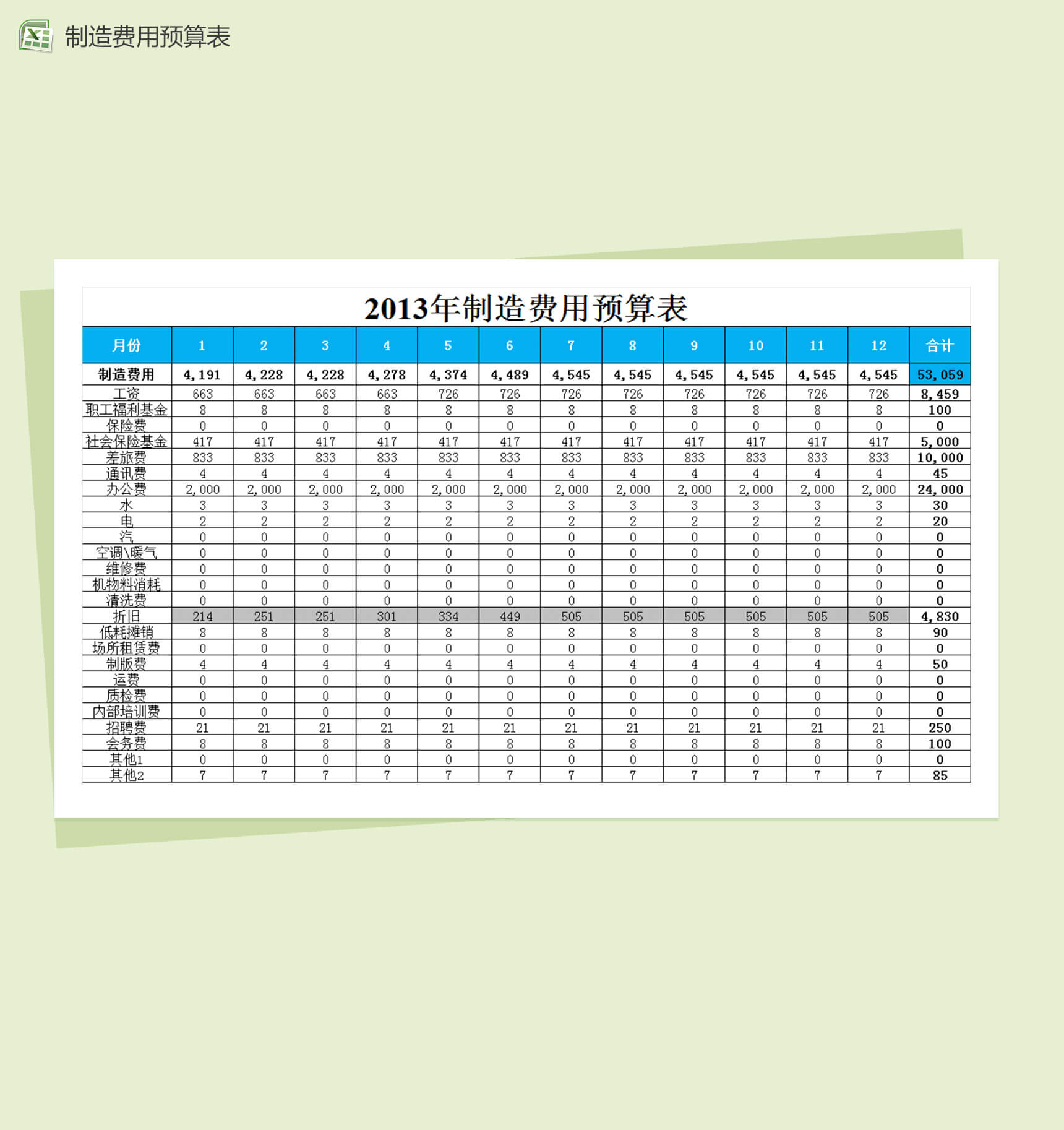 财务指标预算分析表excel模板