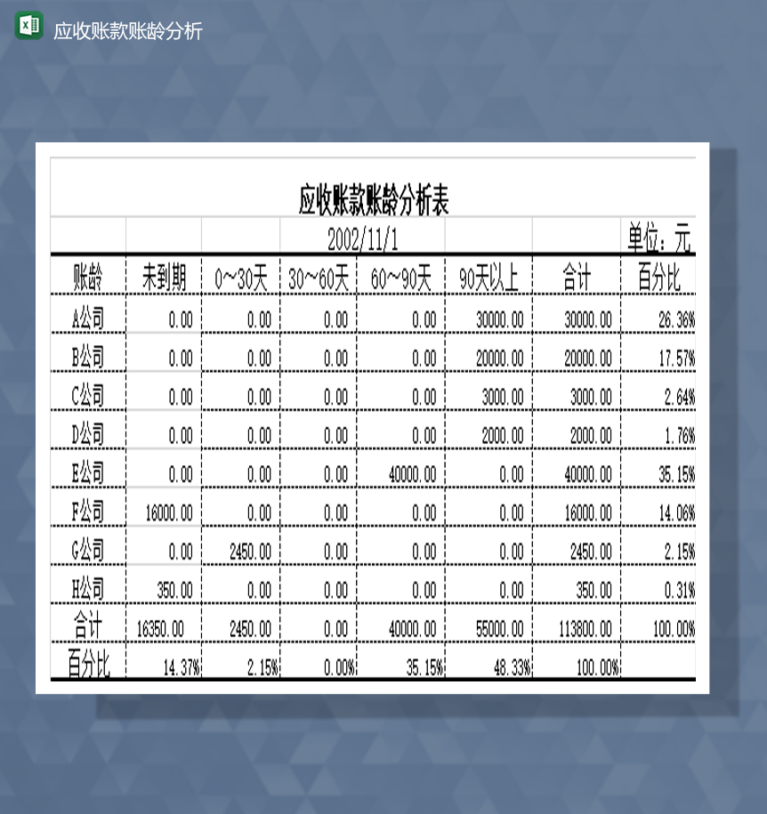 2020财务汇总公司应收账款账龄分析报表Excel模板
