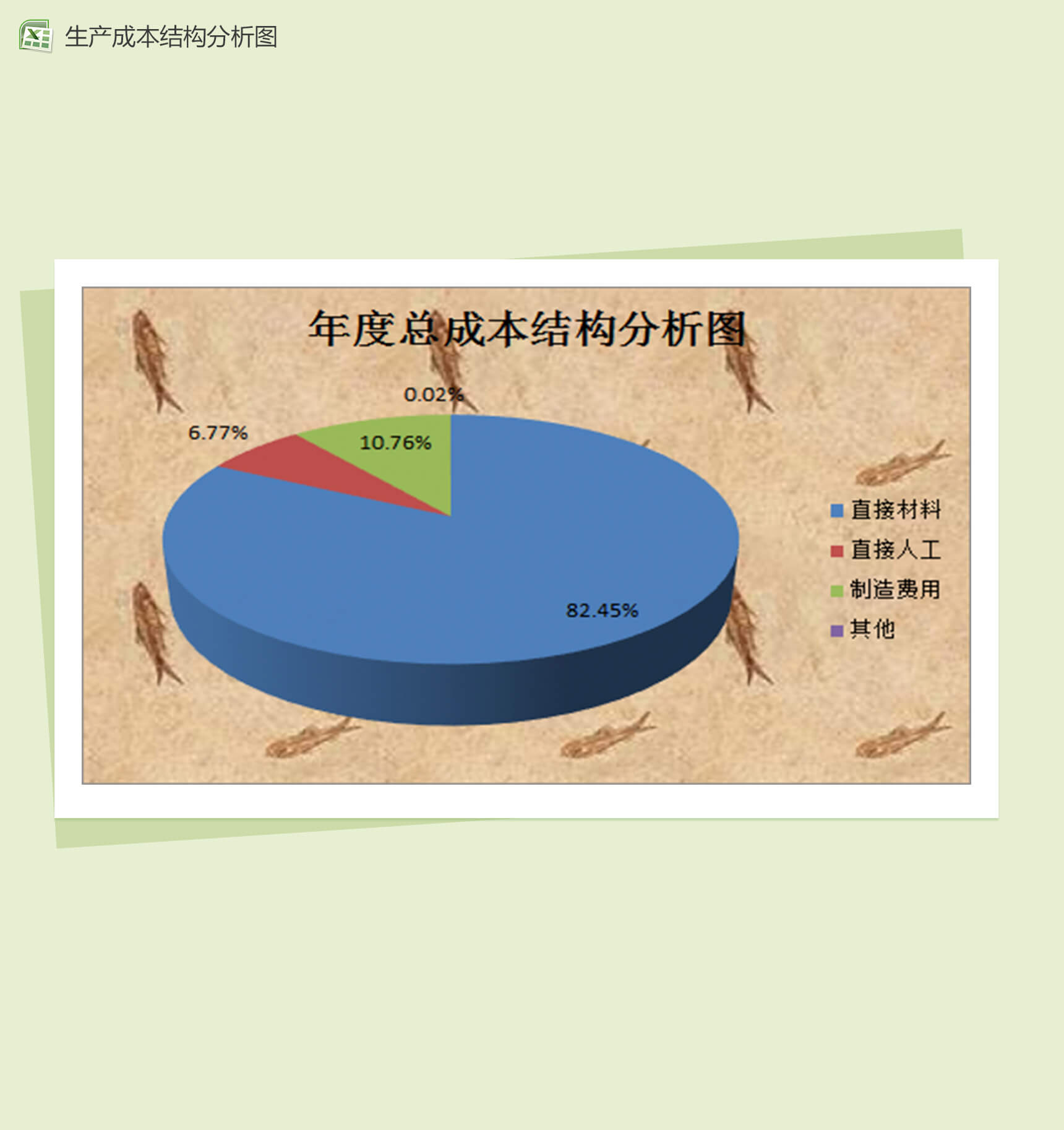 生产成本结构分析图财务报表excel模板