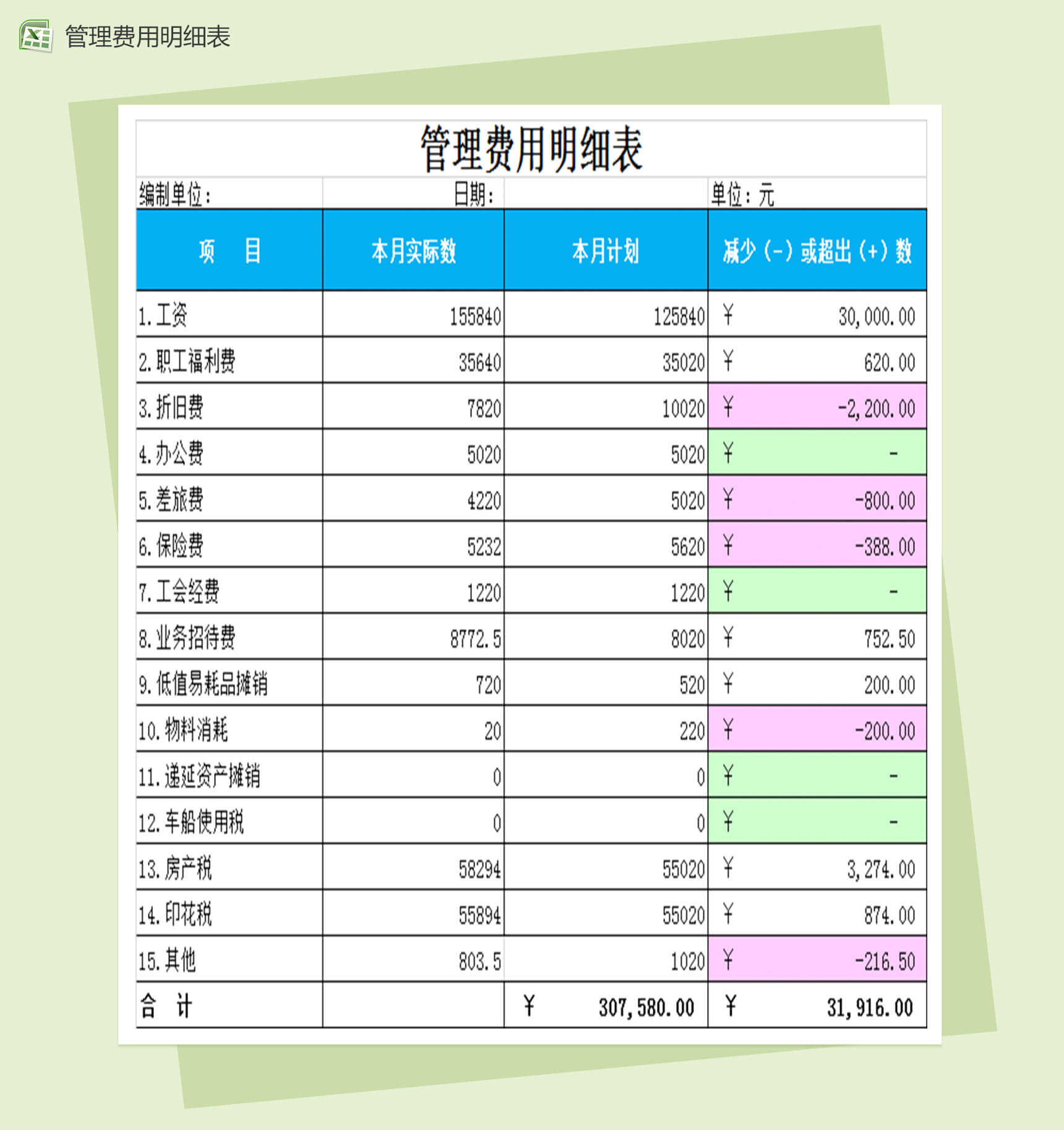 企业财务会计报表管理费用明细表