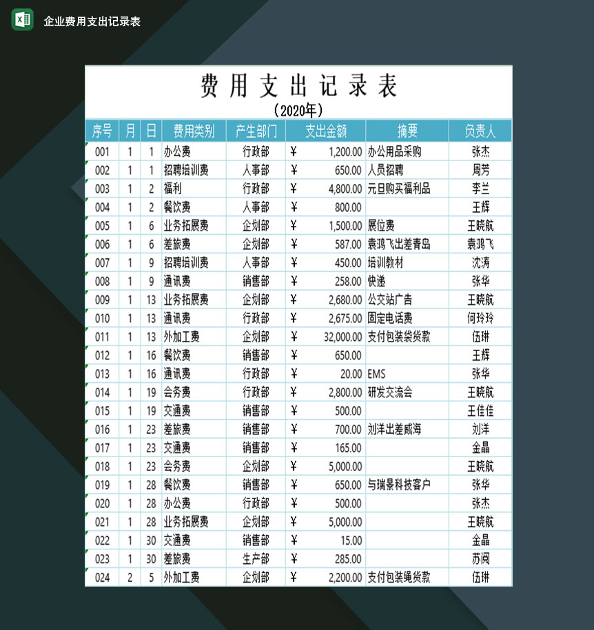 企业运营各项费用支出明细记录表Excel模板-1