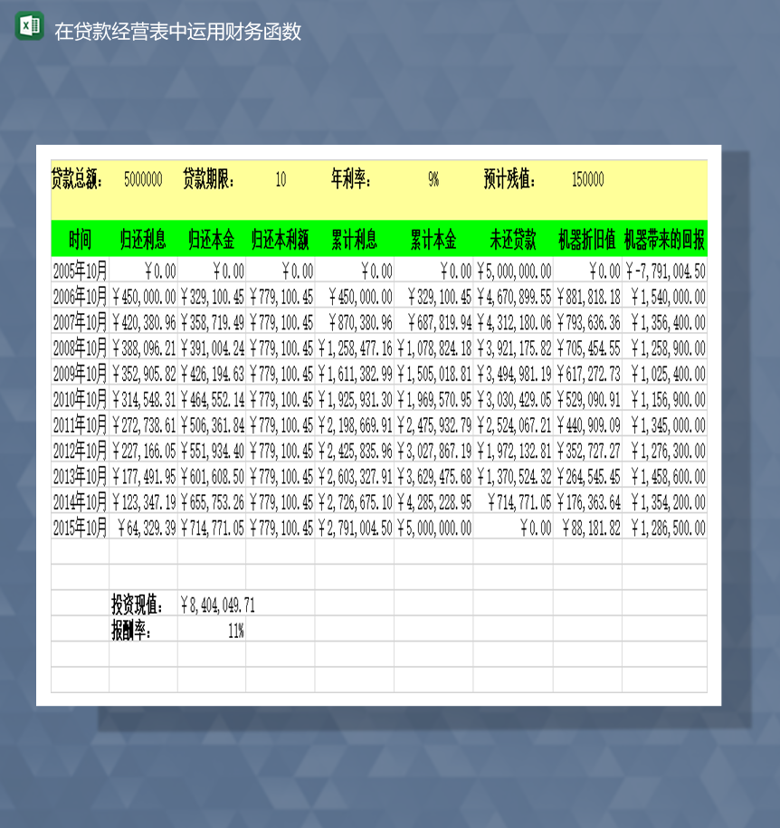 在贷款经营表中运用财务函数Excel模板
