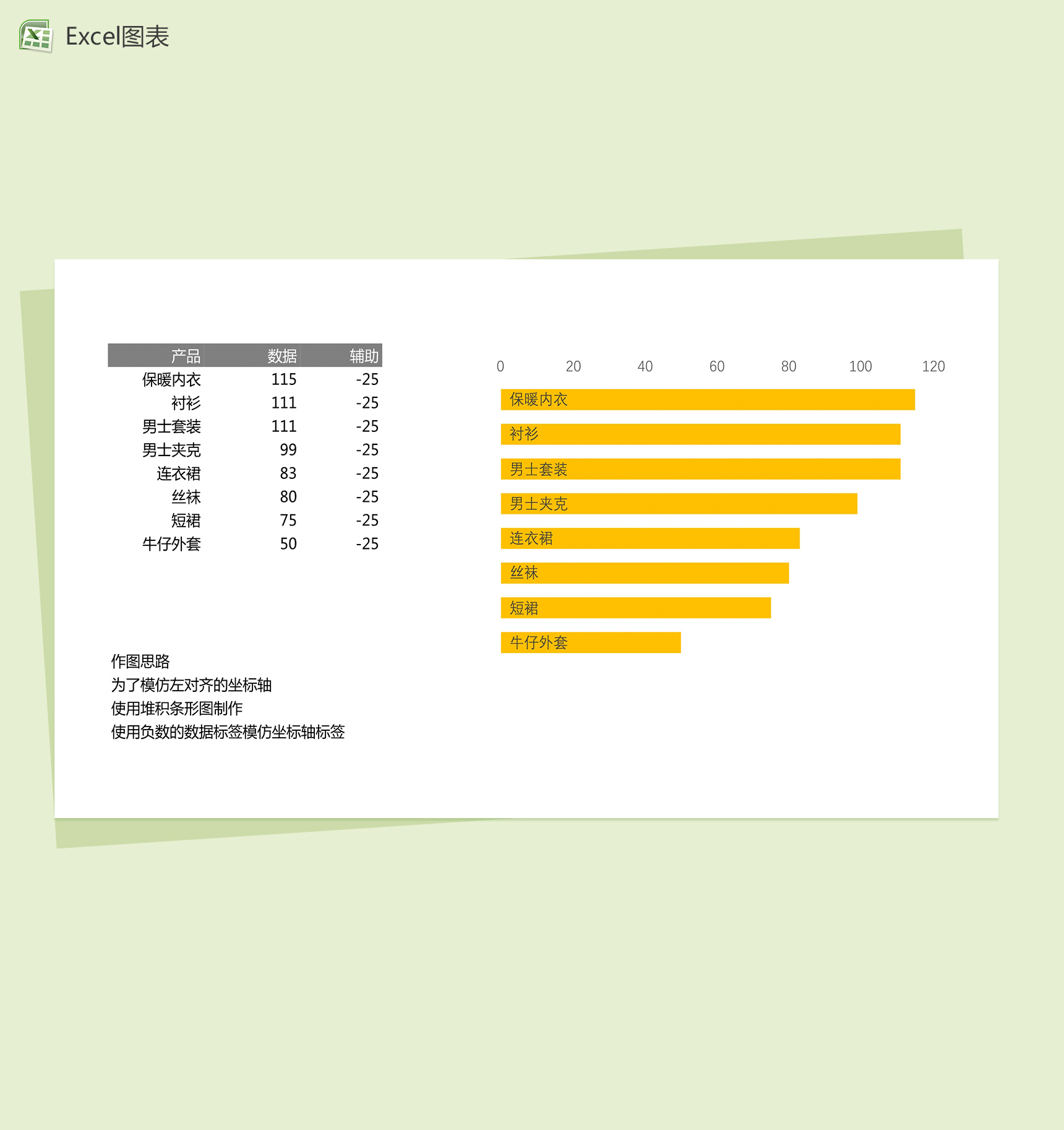 产品销售数据统计分析excel图表模板-1