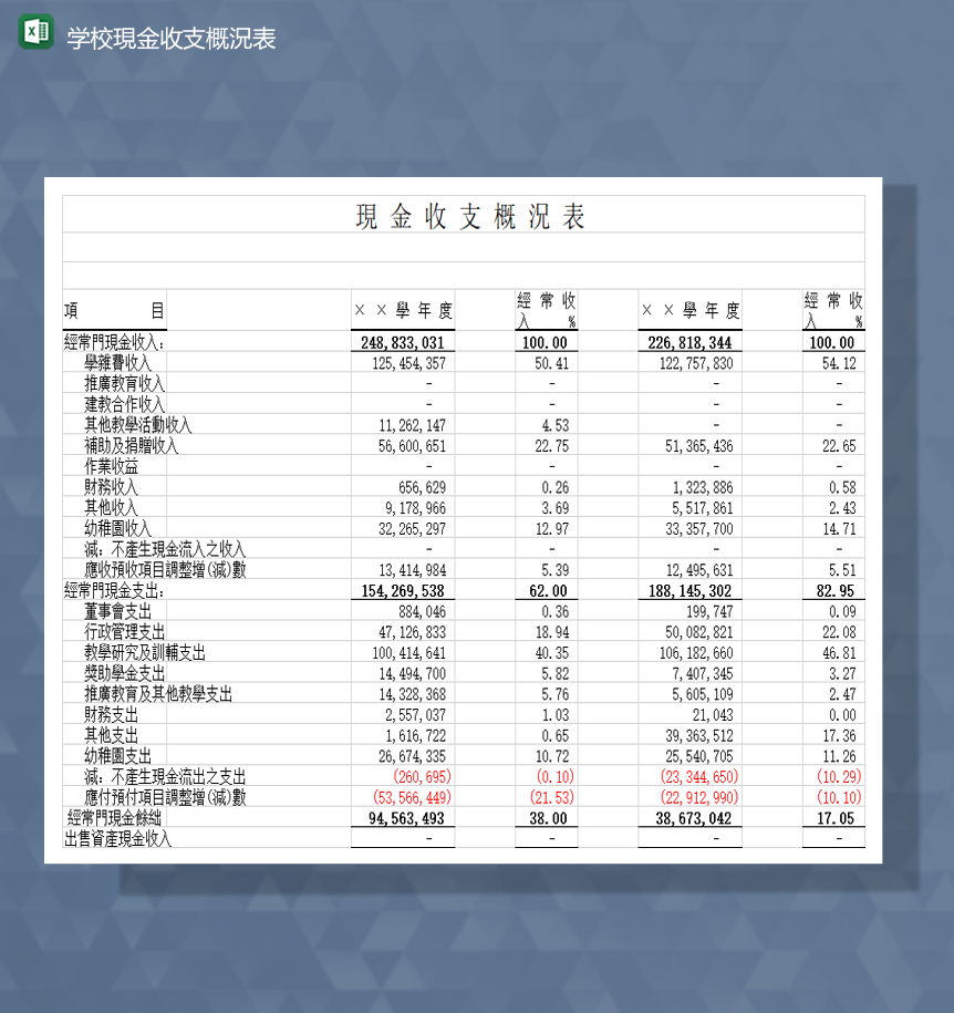 学校项目资金支出收入财务统计报表Excel模板