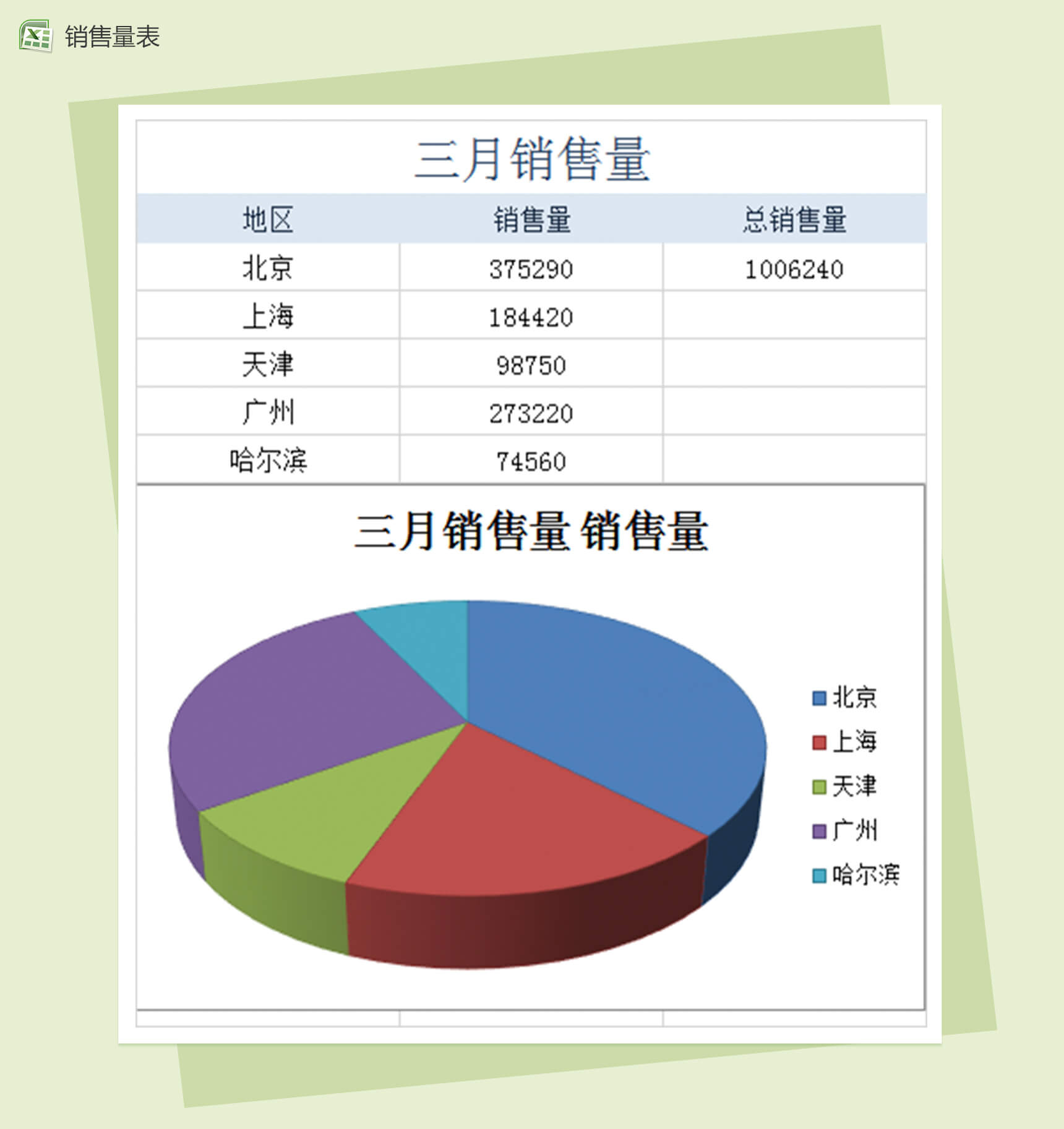 各城市三月销量Excel模板-1