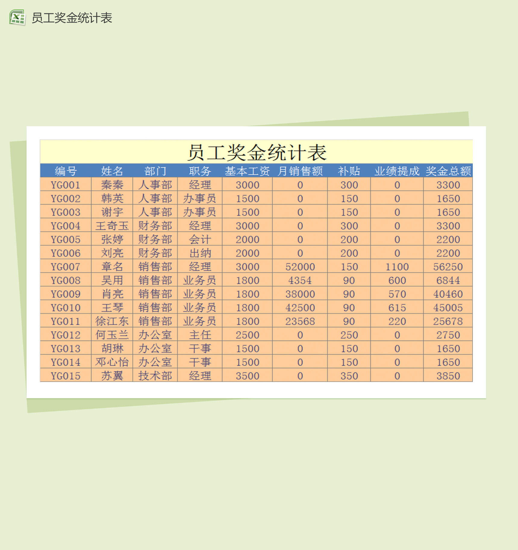 公司员工奖金统计表格Excel模板