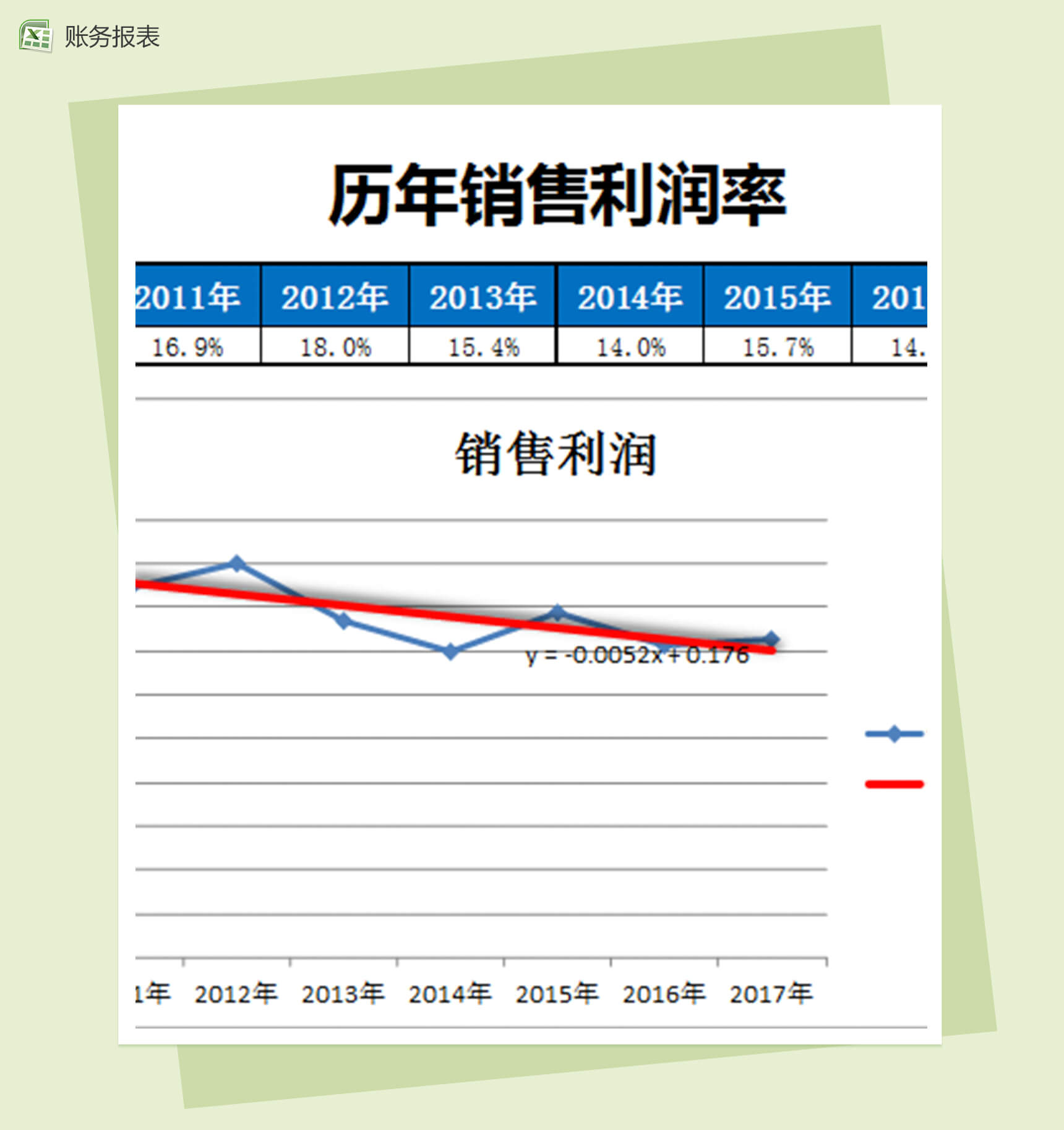 历年销售财务利润率分析报表excel模板