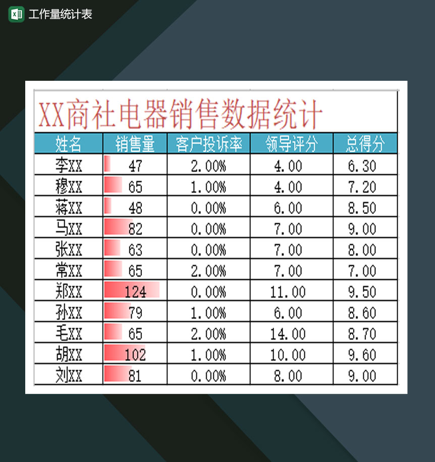 公司销售量员工工作量统计表Excel模板-1