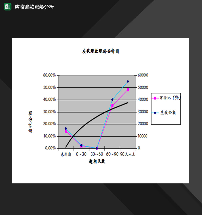 往来账款处理应收账款账龄分析图表Excel模板