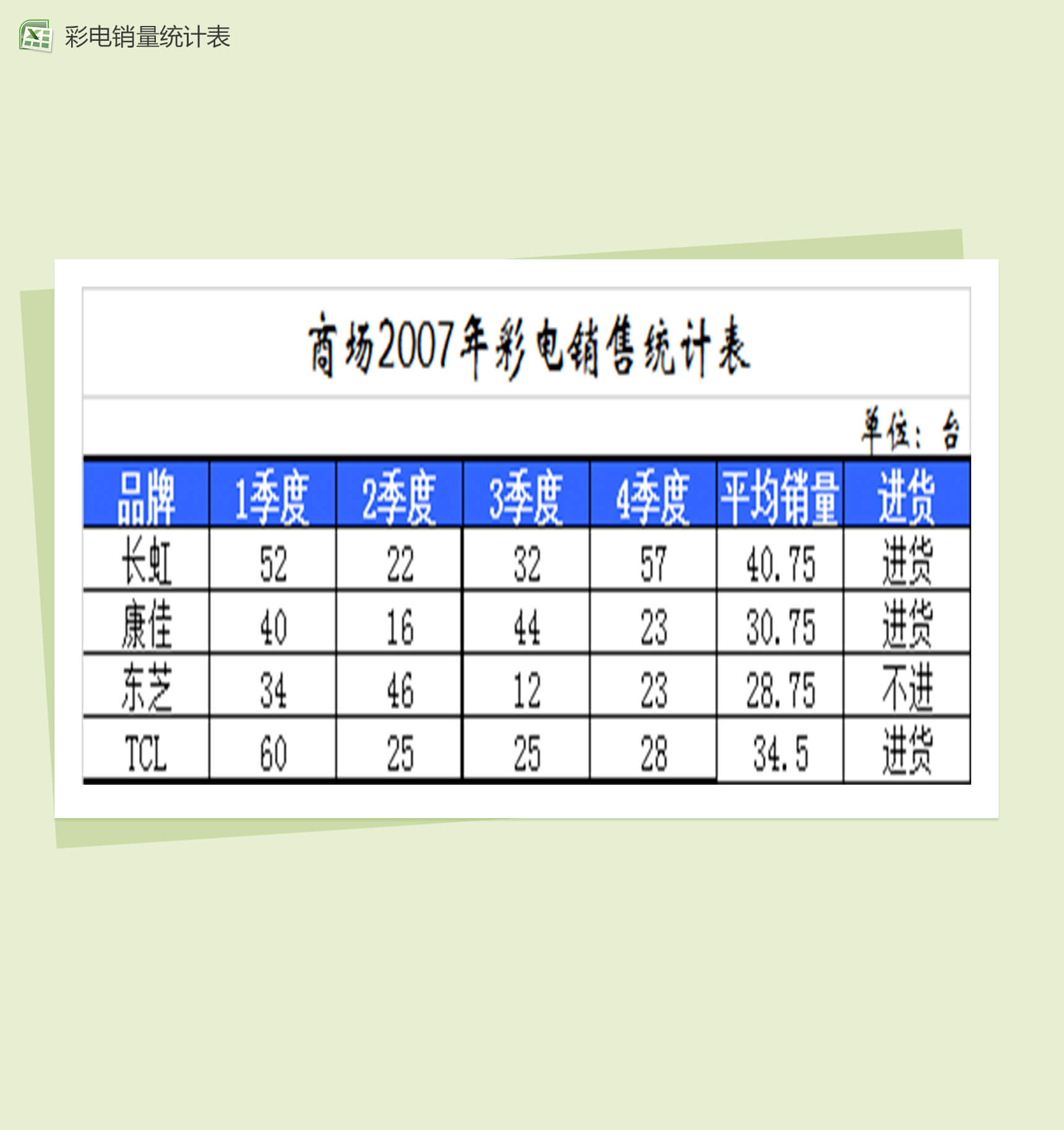 电器家居彩电销量统计表格Excel模板