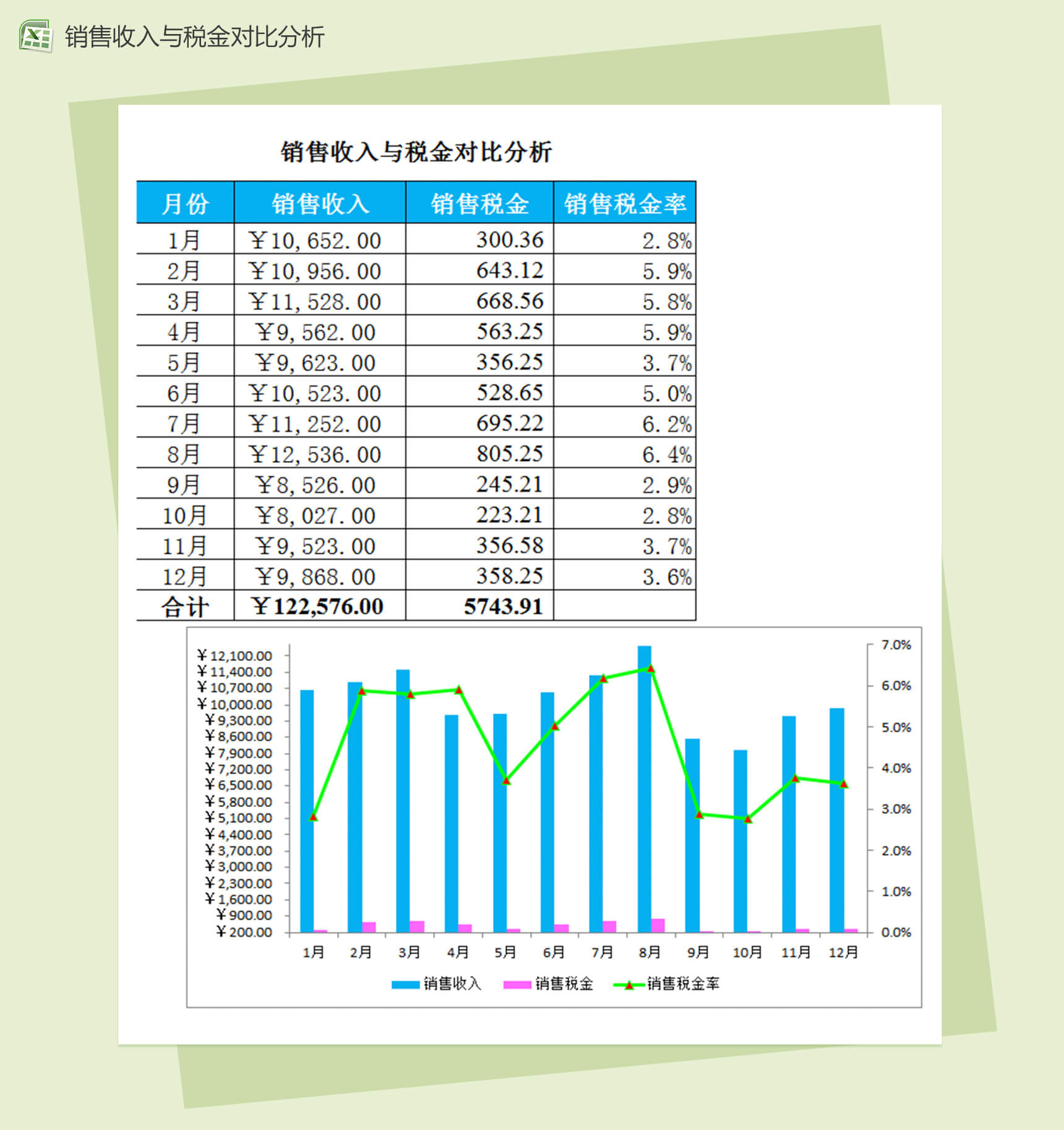 销售收入与销售税金对比分析销售报表excel表格模板-1