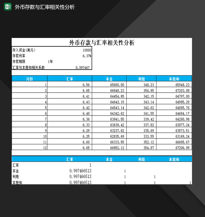 外币存款与汇率相关性分析报表Excel模板