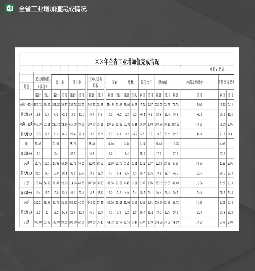 全省工业增加值完成情况财务报表Excel模板