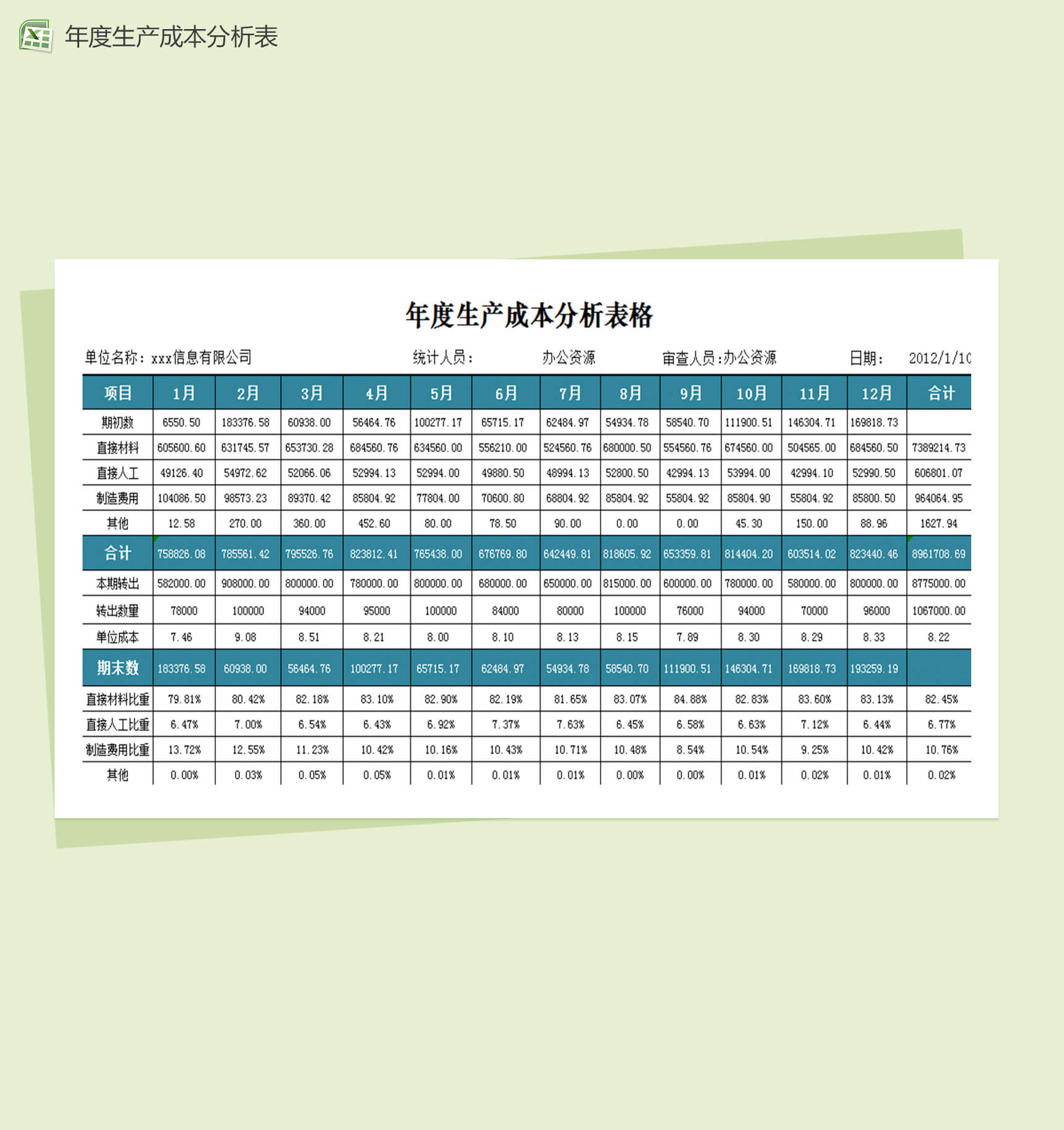 年度生产成本财务报表excel分析表模板-1