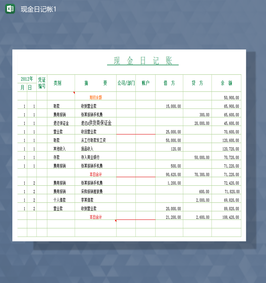 公司个人财务明细现金日记账详情报表Excel模板