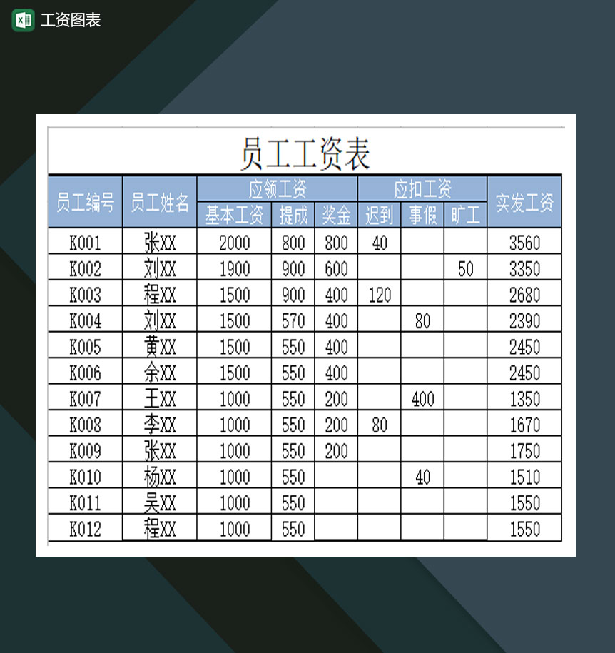 公司员工工资表工资详情图表Excel模板-1