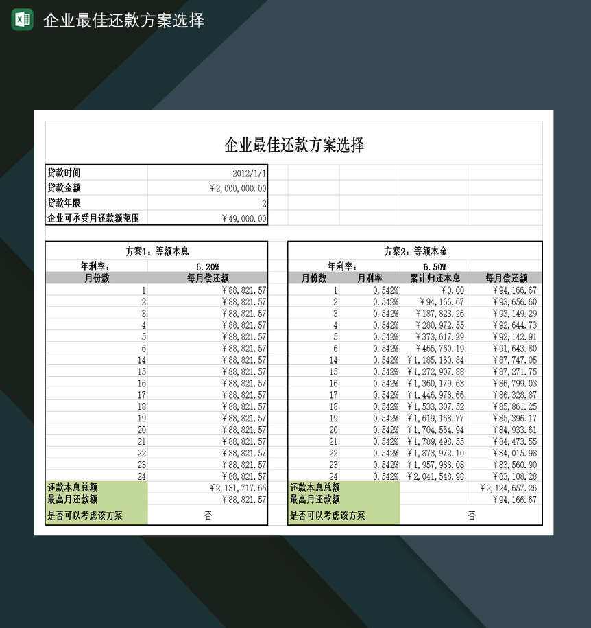 企业最佳贷款还款方案选择确定Excel模板