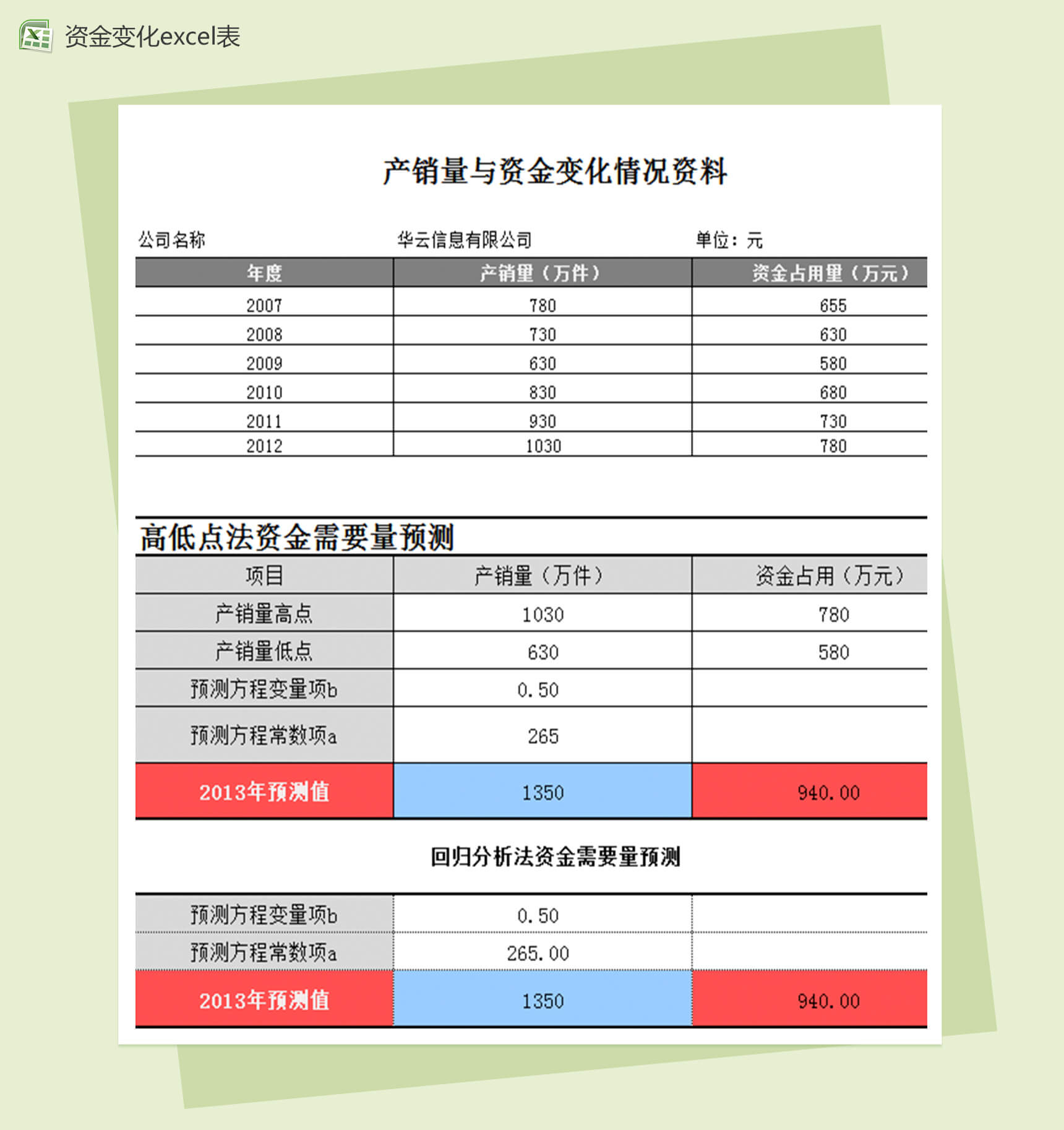 资金需要量预测分析财务报表excel表格模板